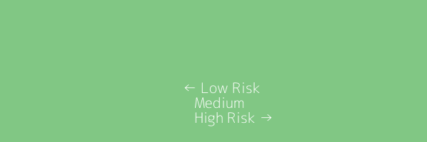 Reassessment Risk Gauge